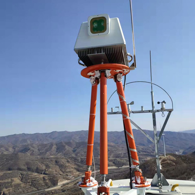 Molas NL Offshore Wind Lidar