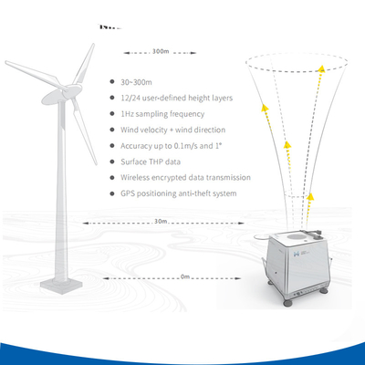60W Power Doppler Wind Lidar Dengan Perlindungan Cuaca Lengkap Dan Pengukuran Angin 360°
